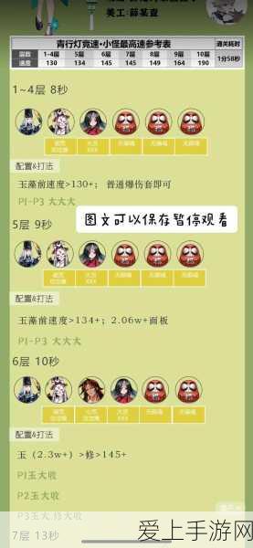 阴阳师河童竞速赛,顶尖阵容搭配攻略与实战解析