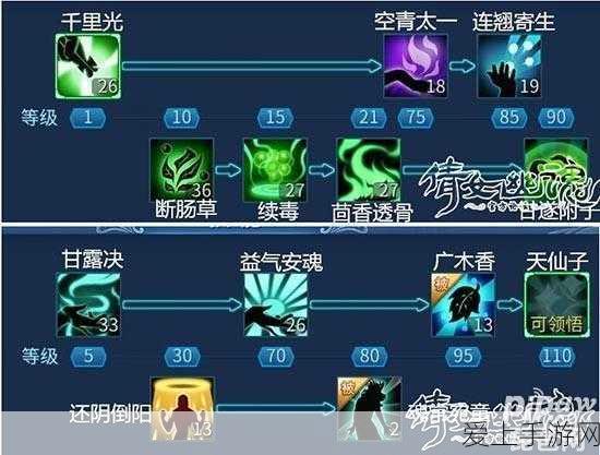 跑跑卡丁车祈愿行动，钥匙数量大揭秘与实战技巧