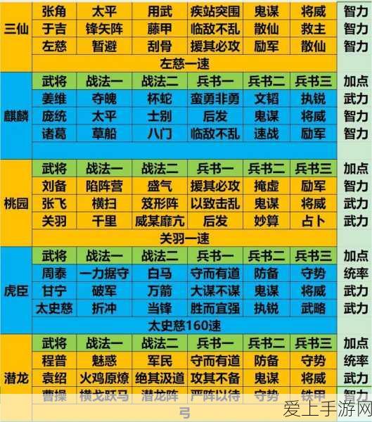 三国志战略版S14赛季巅峰对决,六大最强队伍搭配揭秘与排行