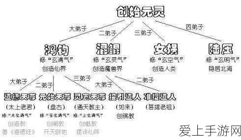 迷你西游,打造无敌阵容,揭秘逆天搭配策略