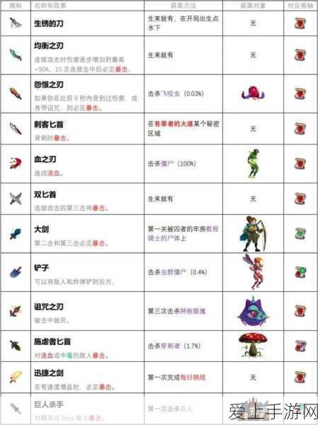 巨镰挥舞,重生细胞变异新玩法深度剖析与攻略