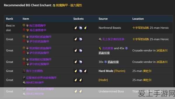 wlk增强萨满装备属性优先级：WLK增强萨满装备属性优先级详解及选择策略
