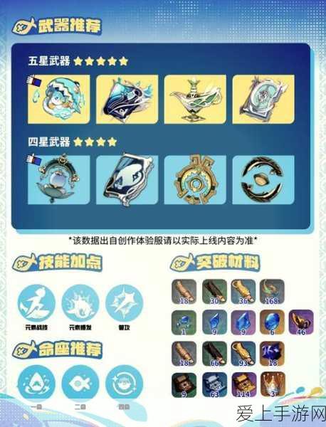 原神深度解析,昔时之歌圣遗物套装,哪些角色能大放异彩?
