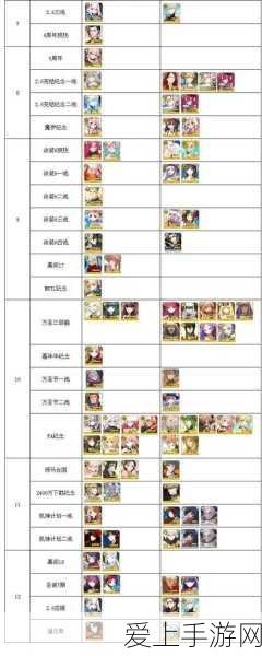 FGO国服二月盛宴,全活动攻略与卡池深度解析