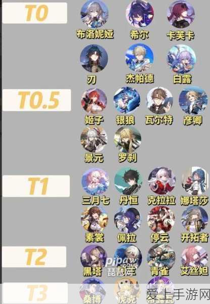 崩坏,星穹铁道杯中逸事深度解析,四星角色自选推荐指南
