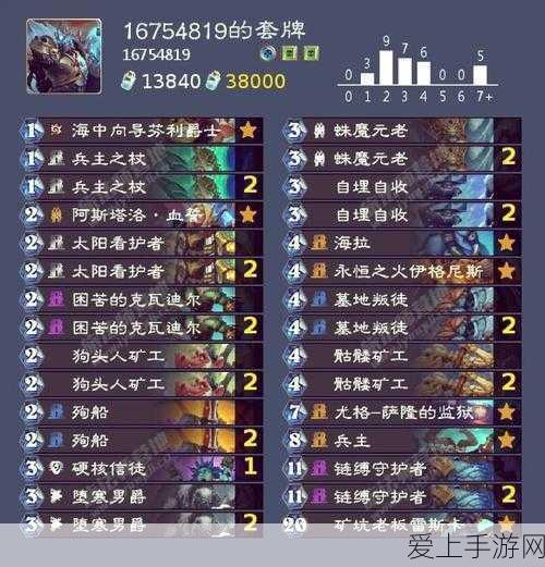 拉斯塔哈威兹班法卡组大热!炉石传说新赛季上分利器揭秘