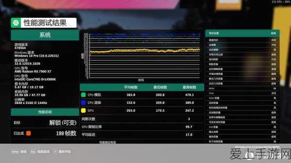 7900xt4500值得入手吗:7900XT性能评测:是否值得入手进行游戏升级?