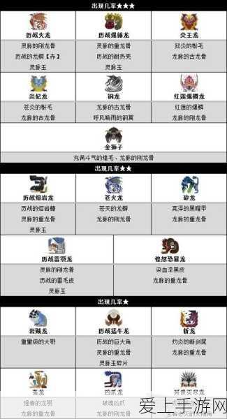 怪物猎人世界冰原,深度攻略解锁全怪物狩猎秘籍