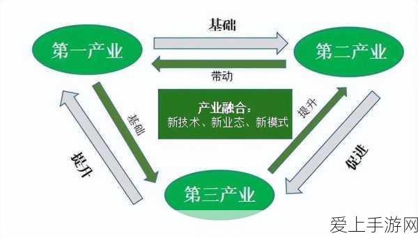 91精品产国品一二三产区:拓展91精品产国的农业一二三产业发展区域研究与分析