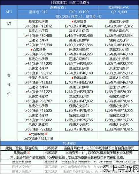 DNF 剑皇职业，探寻炫酷技能柔化的秘诀
