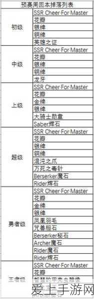 FGO尼禄祭复刻全攻略,高效掉落图表揭秘,速刷材料地点一网打尽
