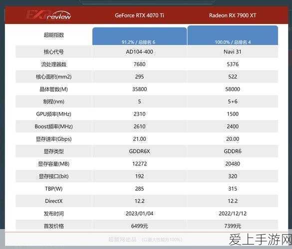 4060显卡涨价:4060显卡价格飙升,市场需求激增引发关注