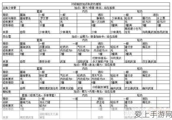 王者荣耀破浪前行，全新赛季赛事亮点与英雄调整深度解析
