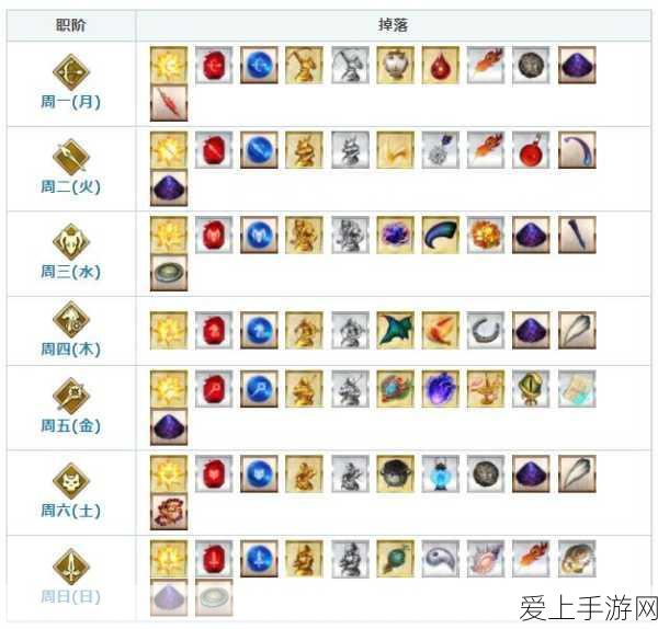 FGO狩猎本第六弹国服全攻略,掉落详解与高效狩猎策略