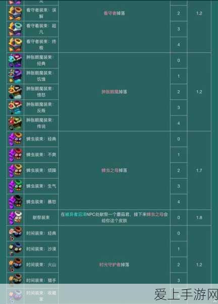 巨镰右爪称霸战场,重生细胞高手进阶攻略