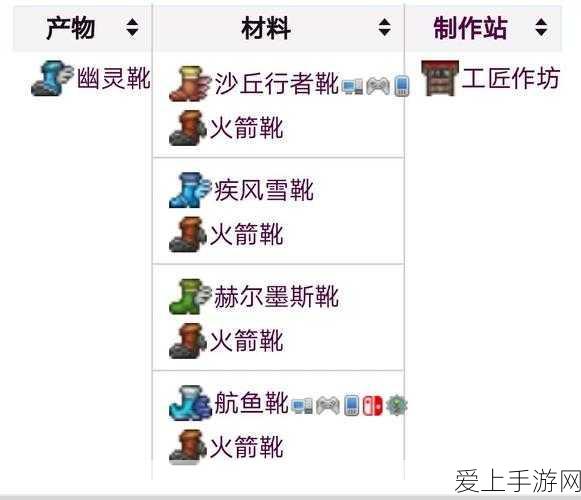 泰拉瑞亚深度探索,火熔岩石打造的高级饰品揭秘