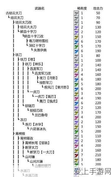 怪物猎人崛起,顶尖猎人必备!最强武器榜单深度解析及实战技巧