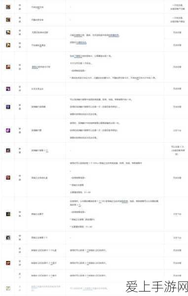 DNF雾神团本深度攻略,珍稀掉落全揭秘与高效获取策略