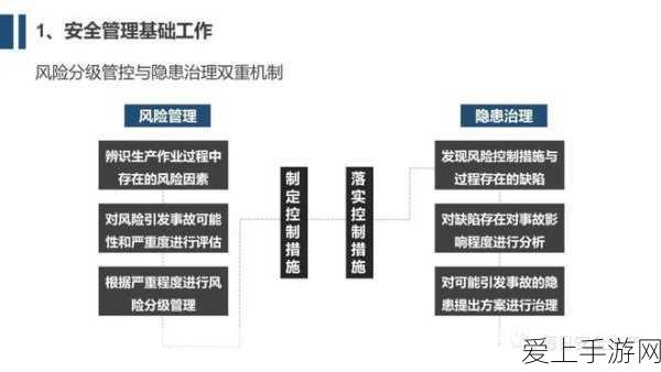100款不良窗口进入:1. 不良窗口进入:探索潜在风险与隐患的100种方式