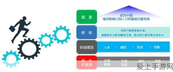 fs社:探索FS社的发展历程与未来愿景,助力创新与合作。