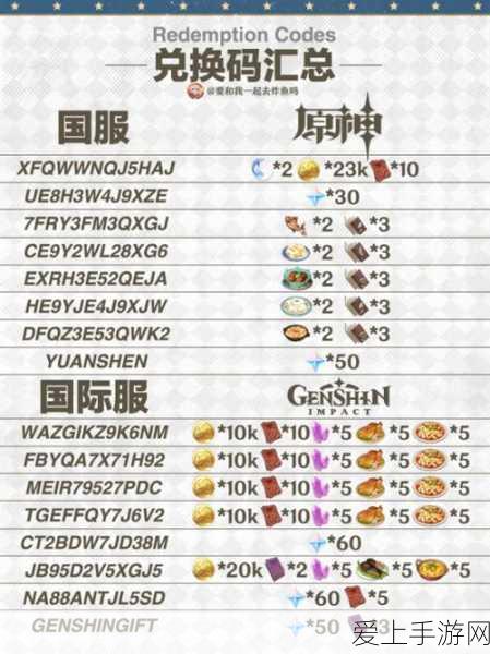 云原神兑换码2024年永久兑换码:2024年云原神永久有效兑换码全攻略与获取方式分享