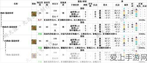 梦幻西游深度解析，超级人参果属性调整全攻略
