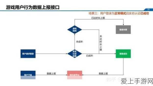 第五人格新防沉迷系统详解,游戏时长限制与实名认证全攻略