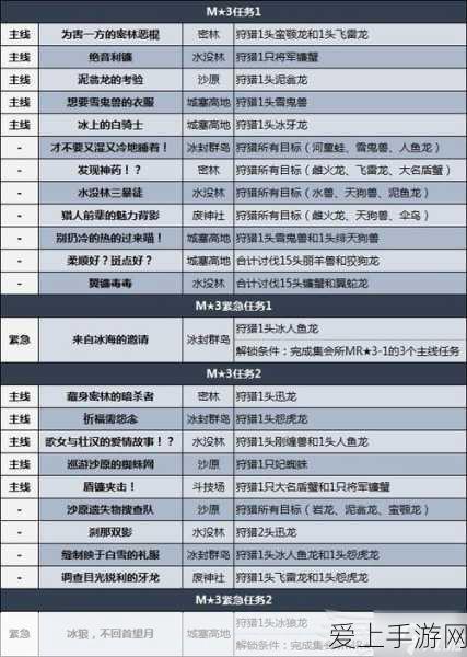 新倩女幽魂新区战甲技能全攻略，助您称霸江湖