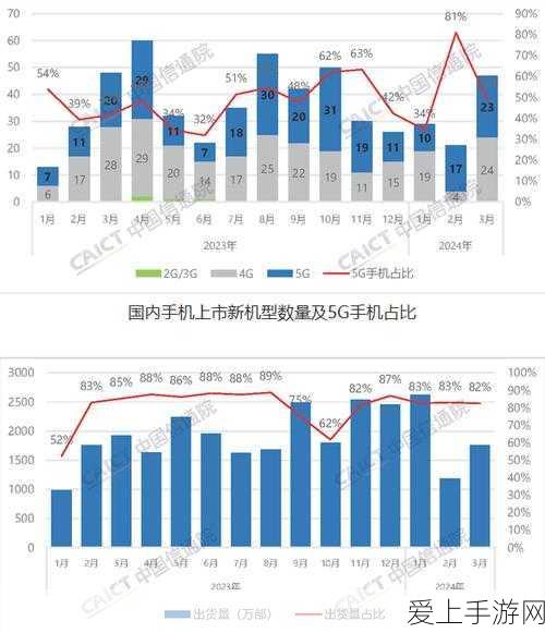 中国成熟phone:探讨中国成熟手机市场的发展与未来趋势分析