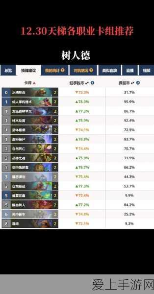 炉石传说,安戈洛版本奇迹贼卡组深度解析,助你登顶传说!
