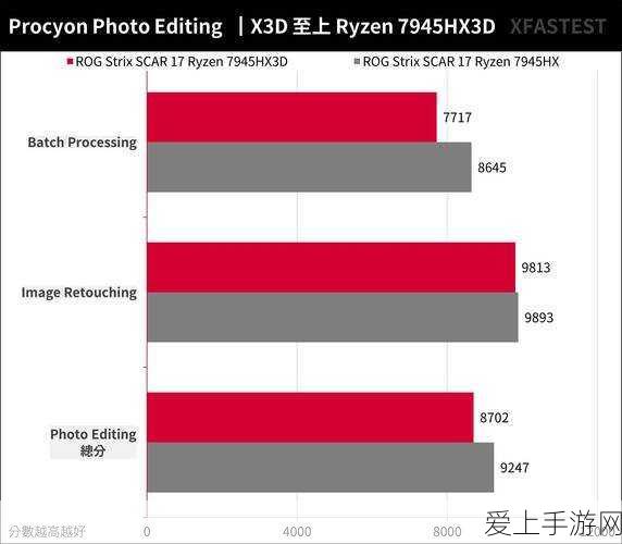 7945hx3d:探索7945HX3D的性能与应用潜力分析
