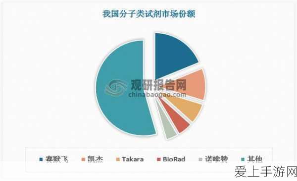 67194国产:探索67194国产产品的市场前景与发展潜力