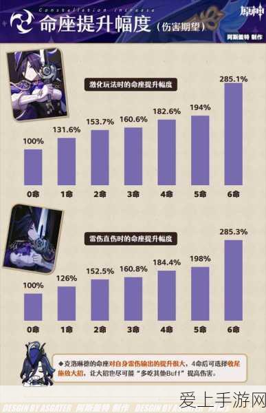 原神新角色卡维命之座效果全解析,建筑大师的独特魅力