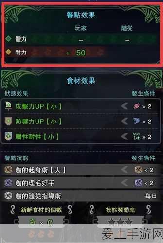 怪物猎人崛起,全猫饭盛宴,解锁猫猫猎人的多样技能与特长秘籍