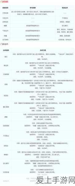 梦幻西游手游,方寸山门派加点与宝石搭配全攻略,助你称霸三界!