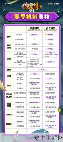 仙境传说RO,骑士荣耀之路——爬塔技巧与策略全揭秘