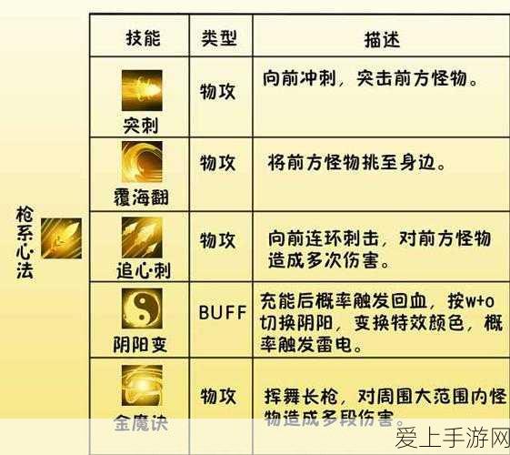 小白龙技能大揭秘！造梦西游4小白龙最强技能搭配攻略