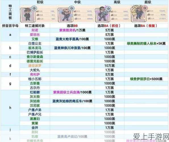 揭秘最强蜗牛天竺国家特性解锁全攻略