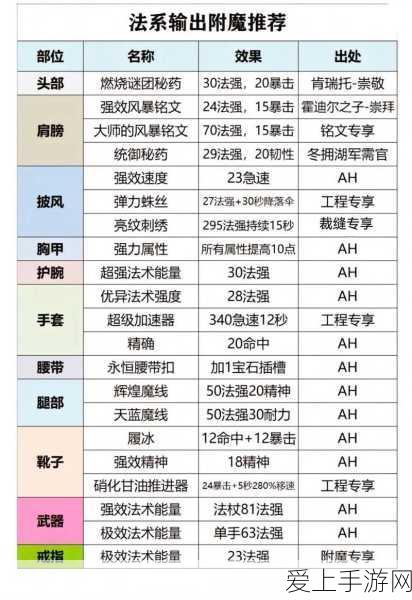 30法伤附魔材料:神器升级必备:探索30种法伤附魔材料的全新用法