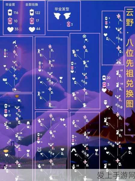 光遇禁阁先祖寻觅指南,解锁隐藏秘密,探索奇幻之旅