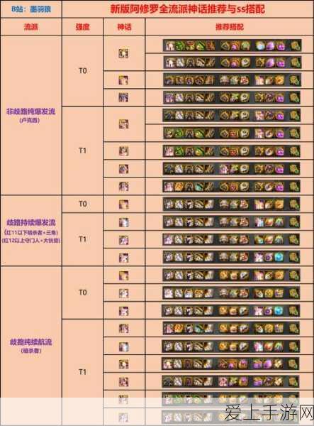 DNF瞎子100级毕业装备精选指南,打造无敌阿修罗的终极装备搭配