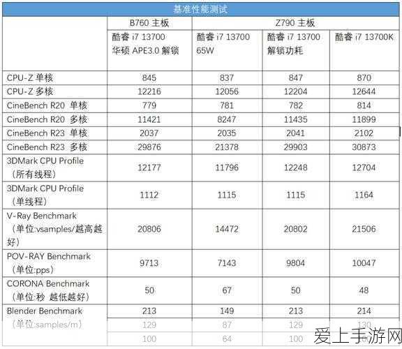 R9-7940跟i7-13700:R9-7940与i7-13700性能对比:谁是游戏和创作的最佳选择?