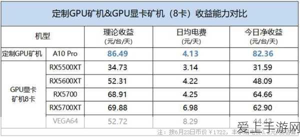 一台电脑挖矿一天能赚多少:分析一台电脑挖矿一天的收益潜力与影响因素