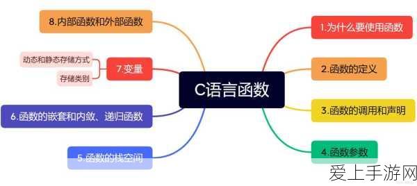 17.c一起c:“探索C语言的无限可能:从基础到高级编程技巧”