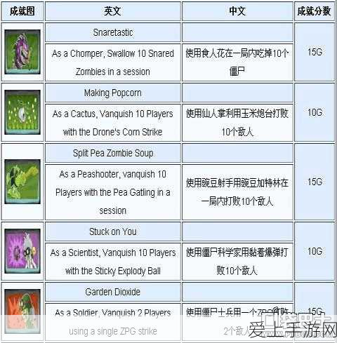 光遇绿豆芽斗篷独家获取秘籍，揭秘献祭后未获奖励真相