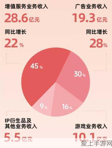 第七史诗连接失败？一键登录攻略大揭秘！