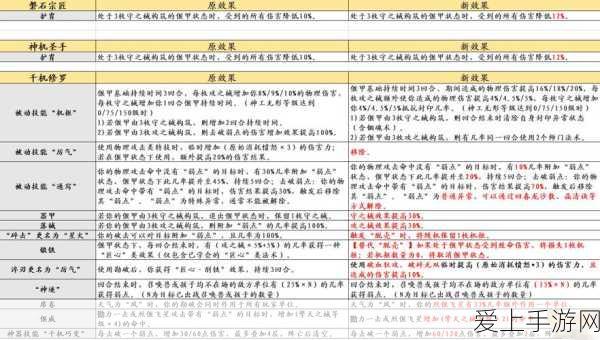 梦幻西游攻略,误点奇经八脉?教你如何返还消耗的经验!