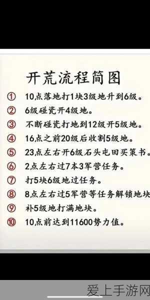 三国志战略版，高手攻略！如何精妙分配资源地，称霸乱世？
