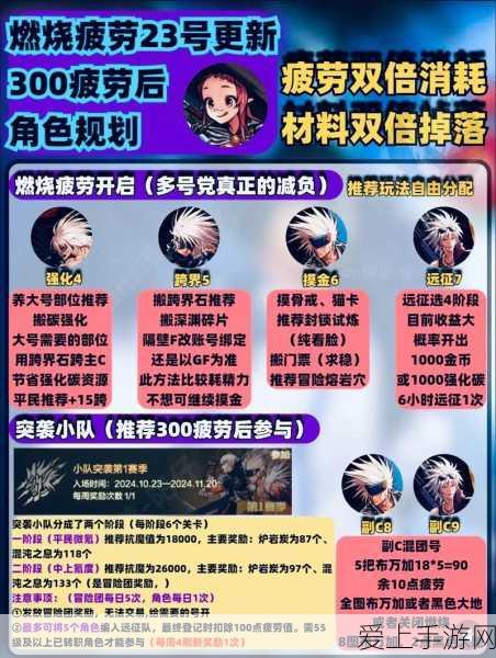 DNF手游疲劳值全攻略,高效获取与应对策略