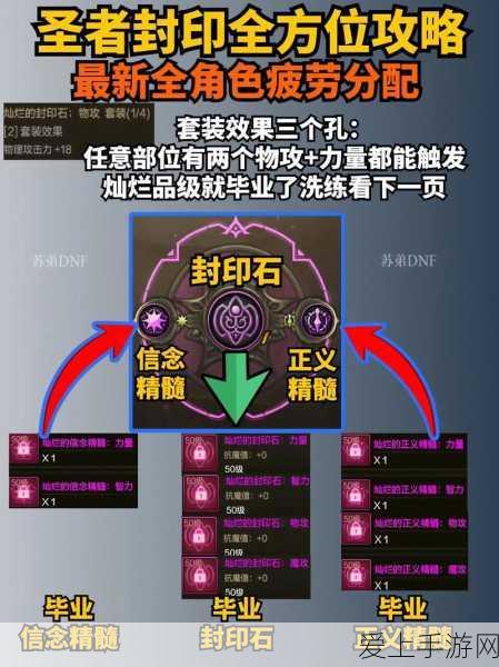 DNF手游疲劳值全攻略,高效获取与应对策略